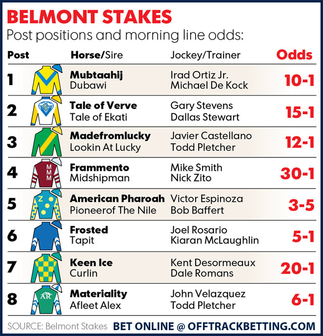 2015 Belmont Stakes Odds